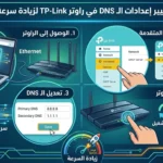 زياة سرعة الانترنت من خلال إعدادات راوتر TP-Link