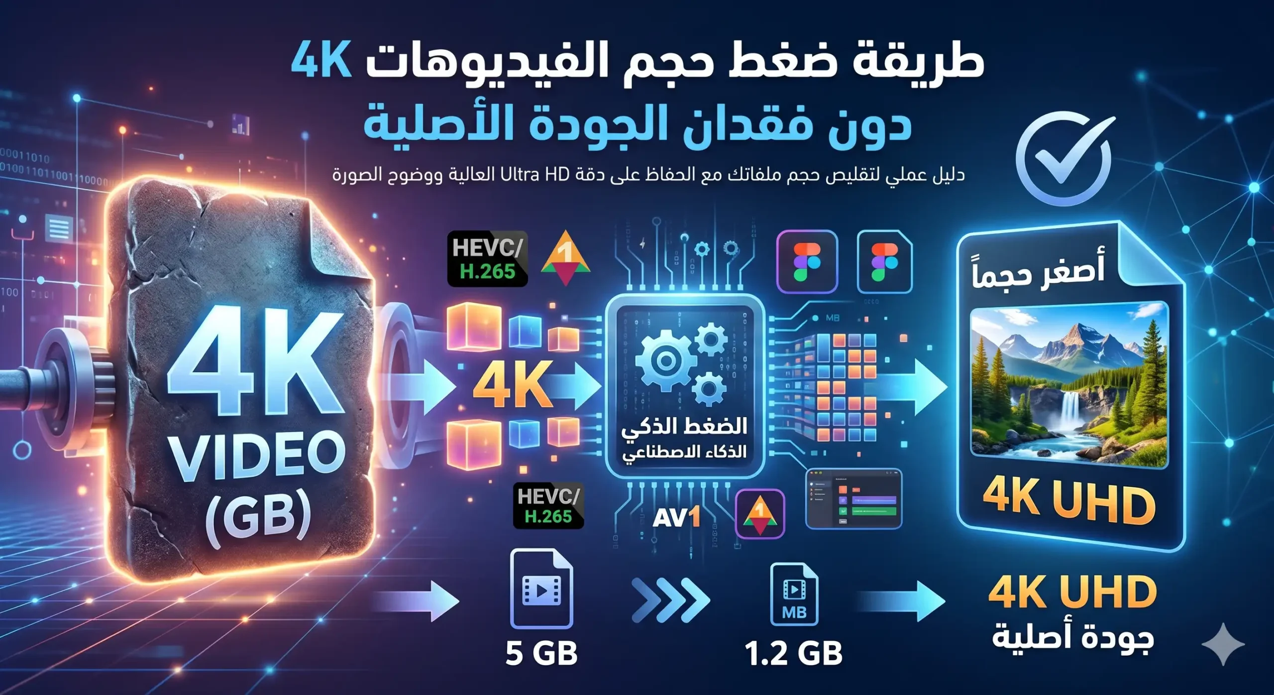 طريقة ضغط حجم الفيديوهات 4K دون فقدان الجودة الأصلية